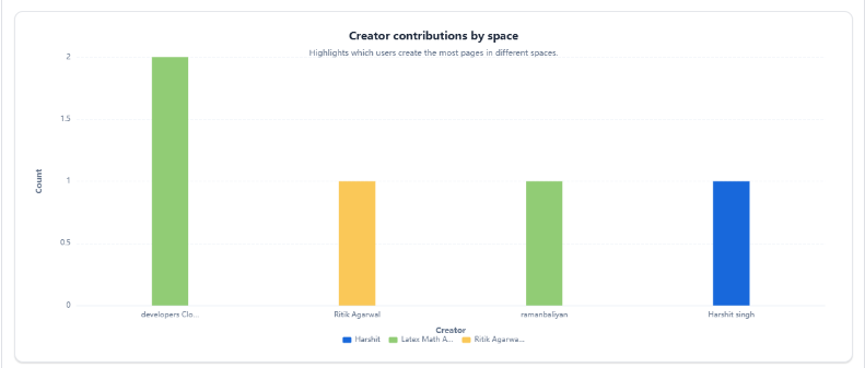 Configure Report