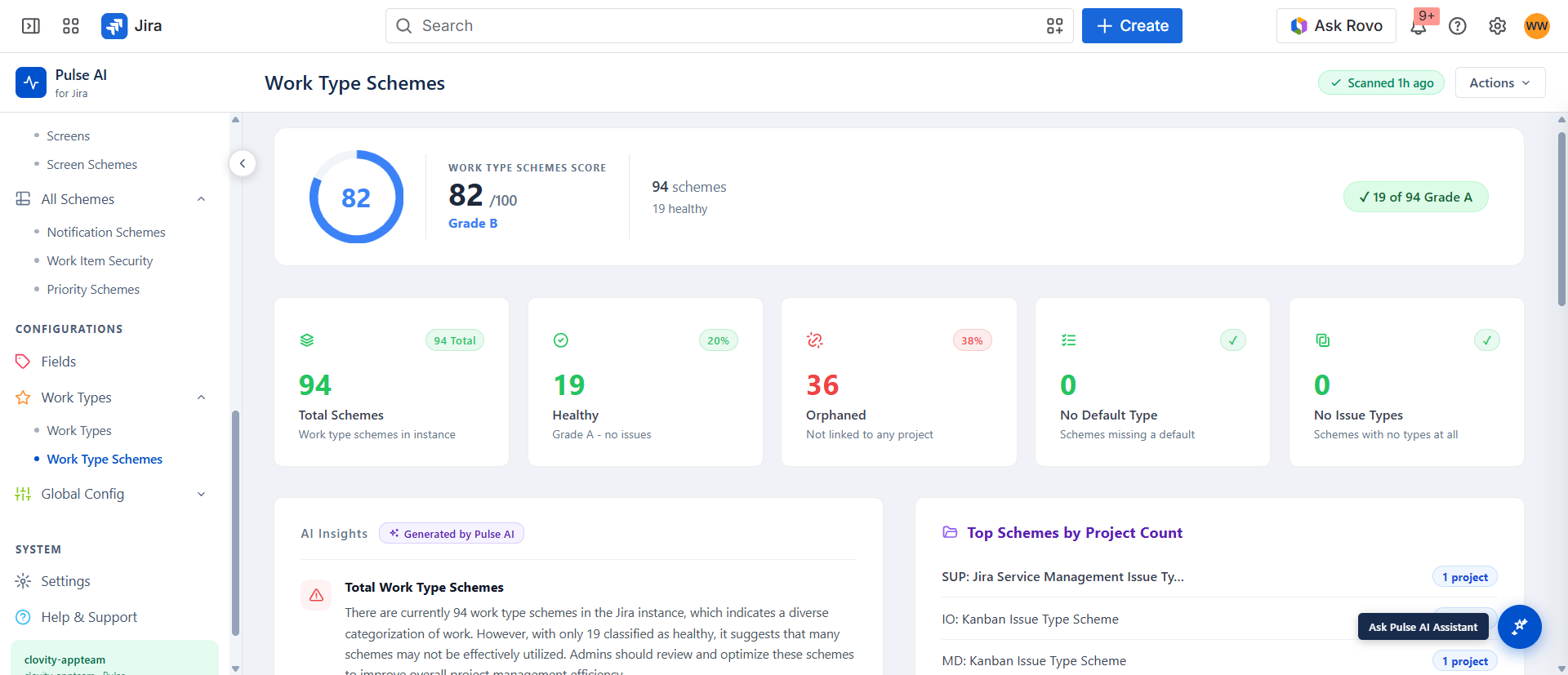 Pulse AI Work Type Schemes